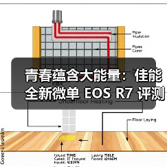 青春蕴含大能量：佳能全新微单 EOS R7 评测体验（图2）