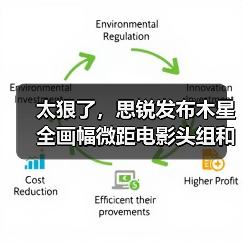 太狠了，思锐发布木星全画幅微距电影头组和3倍变焦头，性价比杀疯了（图2）