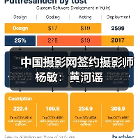 中国摄影网签约摄影师杨敏：黄河谣（图2）
