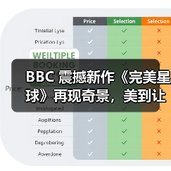 BBC 震撼新作《完美星球》再现奇景，美到让人脸红（图4）