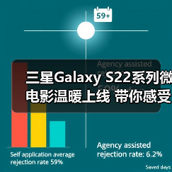 三星Galaxy S22系列微电影温暖上线 带你感受手机摄影的无限可能（图4）