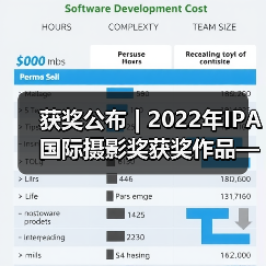 获奖公布 | 2022年IPA国际摄影奖获奖作品——非专业组-视频类(图2) 获奖公布 | 2022年IPA国际摄影奖获奖作品——非专业组-视频类(图2)