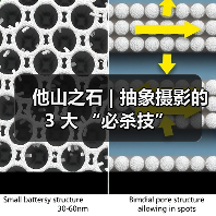 他山之石 | 抽象摄影的 3 大 “必杀技”(图4) 他山之石 | 抽象摄影的 3 大 “必杀技”(图4)
