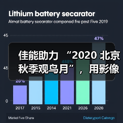 佳能助力 “2020 北京秋季观鸟月”，用影像拉近公众与自然生态距离（图3）