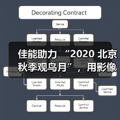 佳能助力 “2020 北京秋季观鸟月”,用影像拉近公众与自然生态距离(图1) 佳能助力 “2020 北京秋季观鸟月”,用影像拉近公众与自然生态距离(图1)