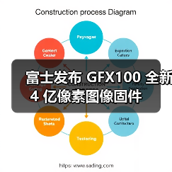 富士发布 GFX100 全新 4 亿像素图像固件（图4）