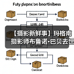 【摄影新鲜事】玛格南摄影师布鲁诺·巴贝去世 | 奥林巴斯发布一机一镜(图1) 【摄影新鲜事】玛格南摄影师布鲁诺·巴贝去世 | 奥林巴斯发布一机一镜(图1)