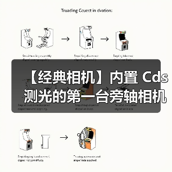 【经典相机】内置 Cds 测光的第一台旁轴相机与第一台单反相机（图2）