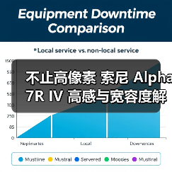 不止高像素 索尼 Alpha 7R IV 高感与宽容度解析(图3) 不止高像素 索尼 Alpha 7R IV 高感与宽容度解析(图3)