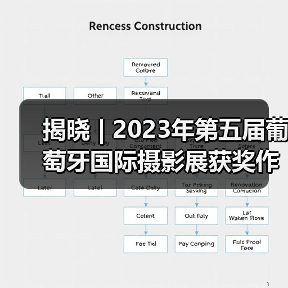 揭晓 | 2023年第五届葡萄牙国际摄影展获奖作品（图2）