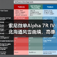 索尼微单Alpha 7R IV 北海道风雪画境，高像素如何征服挑战？（图4）