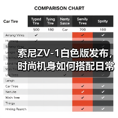索尼ZV-1白色版发布,时尚机身如何搭配日常?(图2) 索尼ZV-1白色版发布,时尚机身如何搭配日常?(图2)