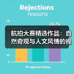 航拍大赛精选作品:自然奇观与人文风情的视觉盛宴(图3) 航拍大赛精选作品:自然奇观与人文风情的视觉盛宴(图3)