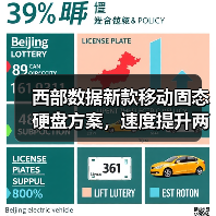 西部数据新款移动固态硬盘方案,速度提升两倍,4K/8K素材存储更高效(图4) 西部数据新款移动固态硬盘方案,速度提升两倍,4K/8K素材存储更高效(图4)