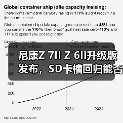 尼康Z 7II Z 6II升级版发布，SD卡槽回归能否满足专业需求？（图1）