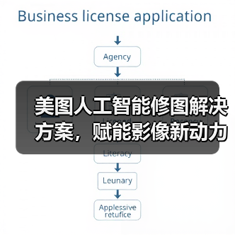 美图人工智能修图解决方案,赋能影像新动力(图4) 美图人工智能修图解决方案,赋能影像新动力(图4)