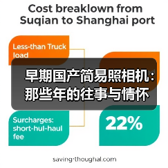 早期国产简易照相机：那些年的往事与情怀（图4）