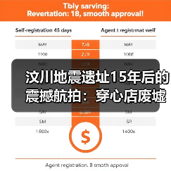 汶川地震遗址15年后的震撼航拍:穿心店废墟仍存?(图2) 汶川地震遗址15年后的震撼航拍:穿心店废墟仍存?(图2)