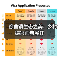 徐舍镇生态之美:乡村振兴画卷展开(图1) 徐舍镇生态之美:乡村振兴画卷展开(图1)