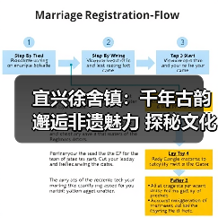 宜兴徐舍镇：千年古韵邂逅非遗魅力 探秘文化瑰宝（图1）