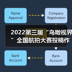 2022第三届“鸟瞰视界”全国航拍大赛投稿作品精选(53)(图3) 2022第三届“鸟瞰视界”全国航拍大赛投稿作品精选(53)(图3)