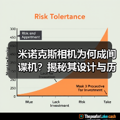 米诺克斯相机为何成间谍机?揭秘其设计与历史(图1) 米诺克斯相机为何成间谍机?揭秘其设计与历史(图1)
