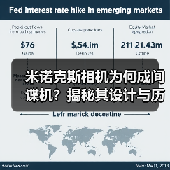 米诺克斯相机为何成间谍机?揭秘其设计与历史(图3) 米诺克斯相机为何成间谍机?揭秘其设计与历史(图3)