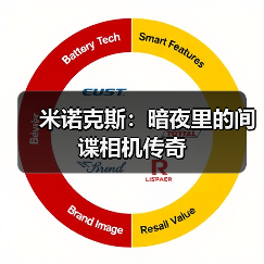 米诺克斯:暗夜里的间谍相机传奇(图2) 米诺克斯:暗夜里的间谍相机传奇(图2)