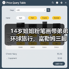 14岁姐姐粉笔画带弟弟环球旅行，富勒姆三脚架新品亮相，佳能喷墨打印机发布（图3）