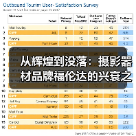 从辉煌到没落:摄影器材品牌福伦达的兴衰之路(图1) 从辉煌到没落:摄影器材品牌福伦达的兴衰之路(图1)