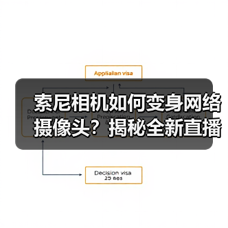 索尼相机如何变身网络摄像头？揭秘全新直播软件（图1）