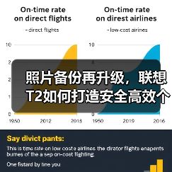 照片备份再升级,联想T2如何打造安全高效个人云存储?(图2) 照片备份再升级,联想T2如何打造安全高效个人云存储?(图2)