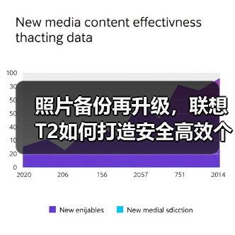 照片备份再升级,联想T2如何打造安全高效个人云存储?(图4) 照片备份再升级,联想T2如何打造安全高效个人云存储?(图4)