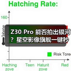 Z30 Pro 能否拍出银河?星空影像旗舰一键秒拍星轨(图4) Z30 Pro 能否拍出银河?星空影像旗舰一键秒拍星轨(图4)