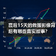 震后15天的救援影像背后有哪些真实故事?(图2) 震后15天的救援影像背后有哪些真实故事?(图2)