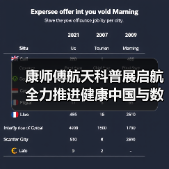 康师傅航天科普展启航 全力推进健康中国与数字中国战略(图1) 康师傅航天科普展启航 全力推进健康中国与数字中国战略(图1)