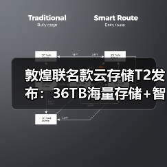 敦煌联名款云存储T2发布:36TB海量存储+智能备份,摄影党必看(图4) 敦煌联名款云存储T2发布:36TB海量存储+智能备份,摄影党必看(图4)