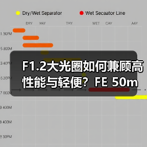 F1.2大光圈如何兼顾高性能与轻便?FE 50mm镜头设计解析(图4) F1.2大光圈如何兼顾高性能与轻便?FE 50mm镜头设计解析(图4)