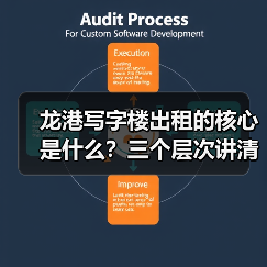 龙港写字楼出租的核心是什么?三个层次讲清楚(图2) 龙港写字楼出租的核心是什么?三个层次讲清楚(图2)