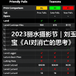 2023丽水摄影节 | 刘玉宝《AI对消亡的思考》(图1) 2023丽水摄影节 | 刘玉宝《AI对消亡的思考》(图1)