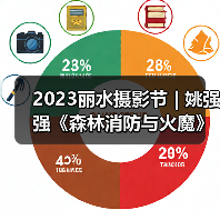 2023丽水摄影节 | 姚强强《森林消防与火魔》（图1）