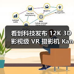 看到科技发布 12K 3D 影视级 VR 摄影机 Kandao Obsidian Pro（图1）