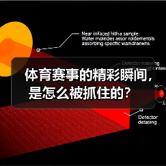 体育赛事的精彩瞬间,是怎么被抓住的?(图1) 体育赛事的精彩瞬间,是怎么被抓住的?(图1)