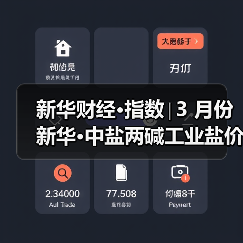 新华财经•指数∣3 月份新华•中盐两碱工业盐价格指数微幅上扬（图3）