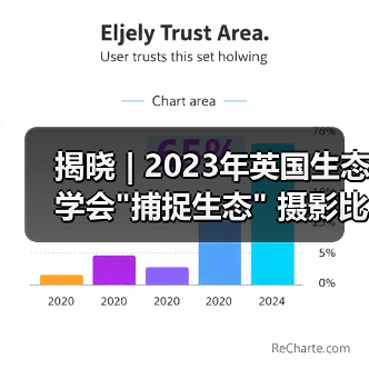 揭晓 | 2023年英国生态学会 揭晓 | 2023年英国生态学会