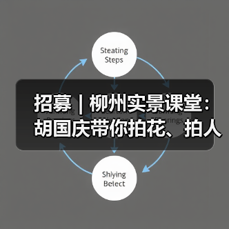 招募 | 柳州实景课堂:胡国庆带你拍花、拍人、拍车,听讲座……快来!(图1) 招募 | 柳州实景课堂:胡国庆带你拍花、拍人、拍车,听讲座……快来!(图1)