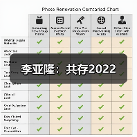 李亚隆：共存2022（图3）