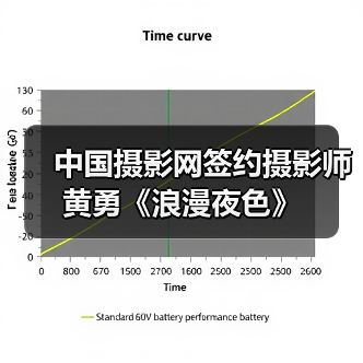 中国摄影网签约摄影师黄勇《浪漫夜色》（图2）