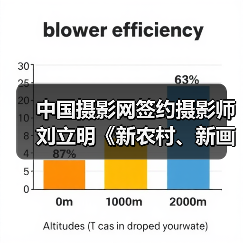 中国摄影网签约摄影师刘立明《新农村、新画卷》(图4) 中国摄影网签约摄影师刘立明《新农村、新画卷》(图4)