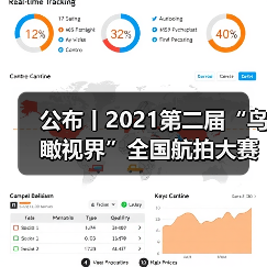 公布丨2021第二届“鸟瞰视界”全国航拍大赛获奖作品——短视频类(图1) 公布丨2021第二届“鸟瞰视界”全国航拍大赛获奖作品——短视频类(图1)
